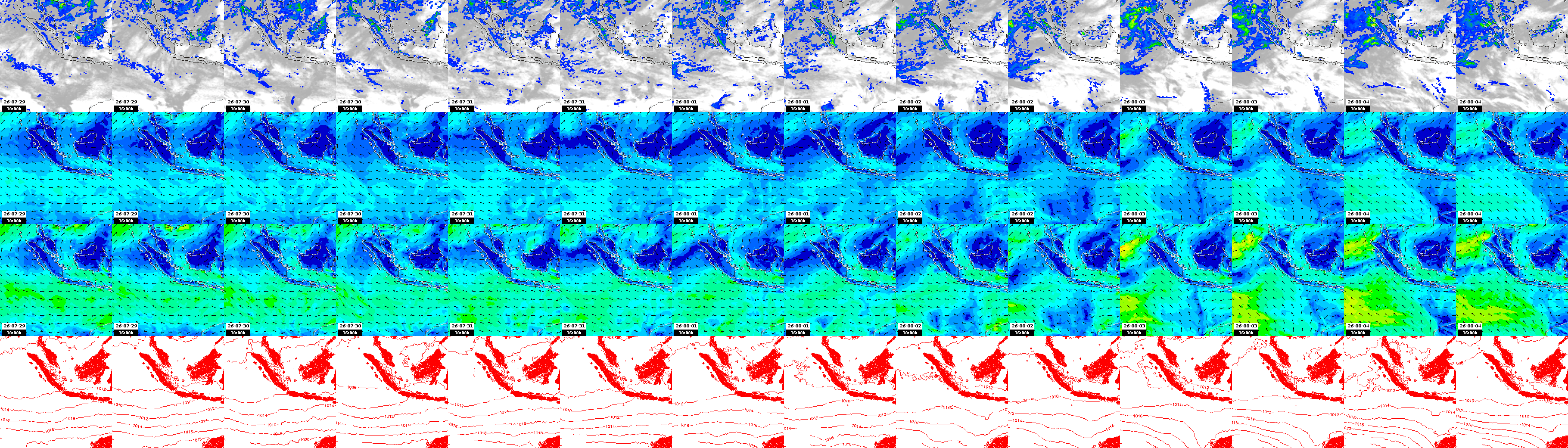 pressão atmosférica