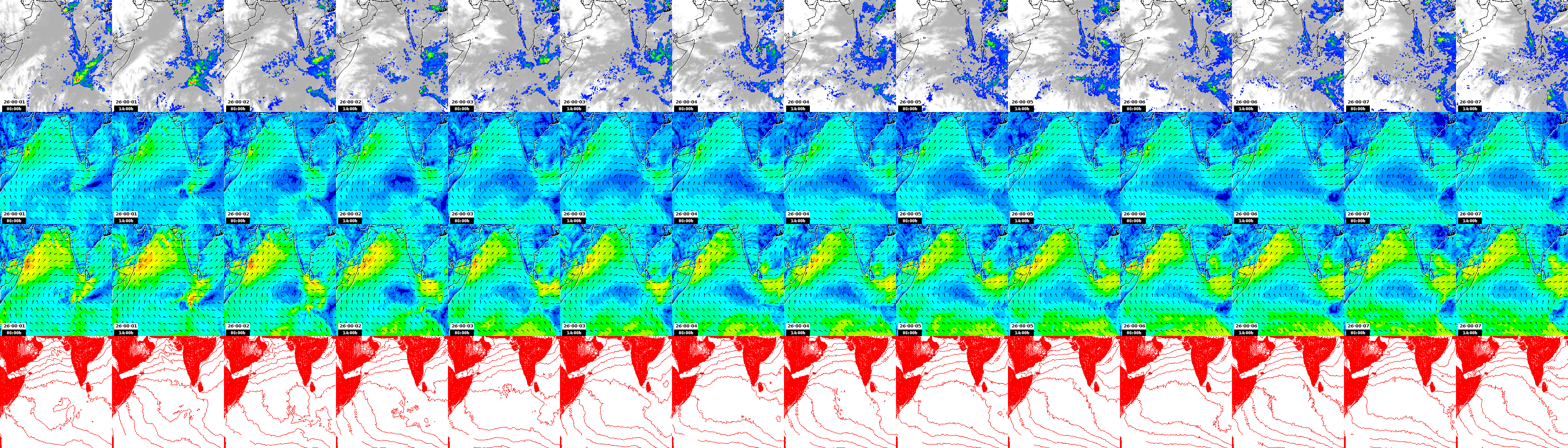 pressão atmosférica