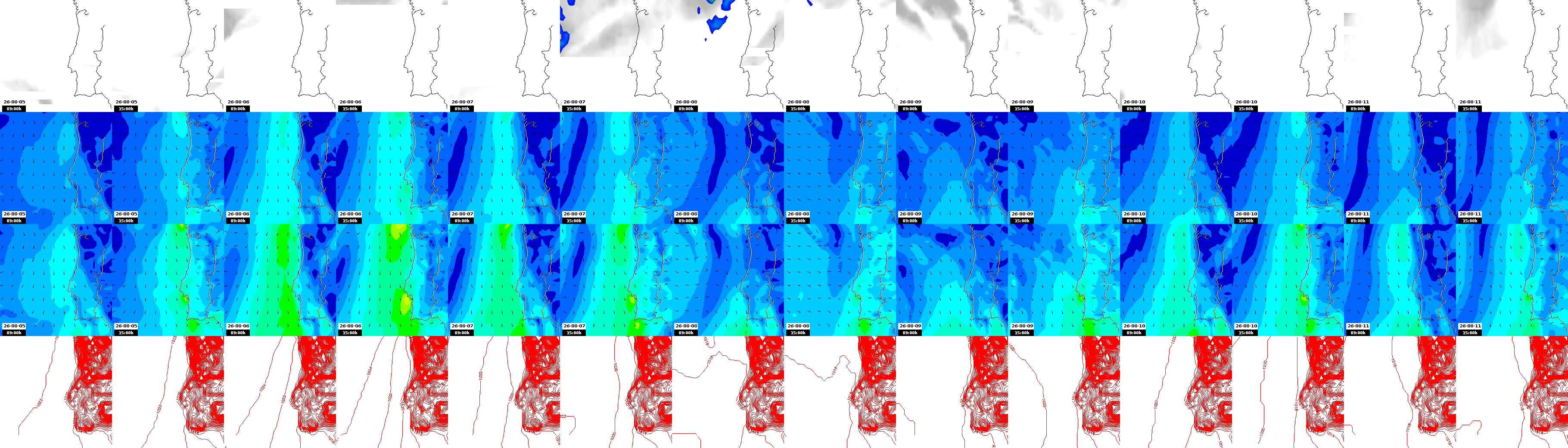 pressão atmosférica
