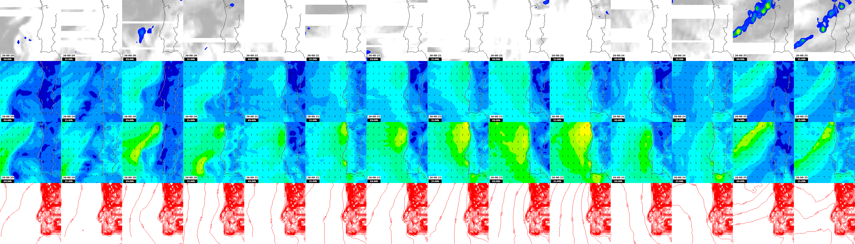 pressão atmosférica