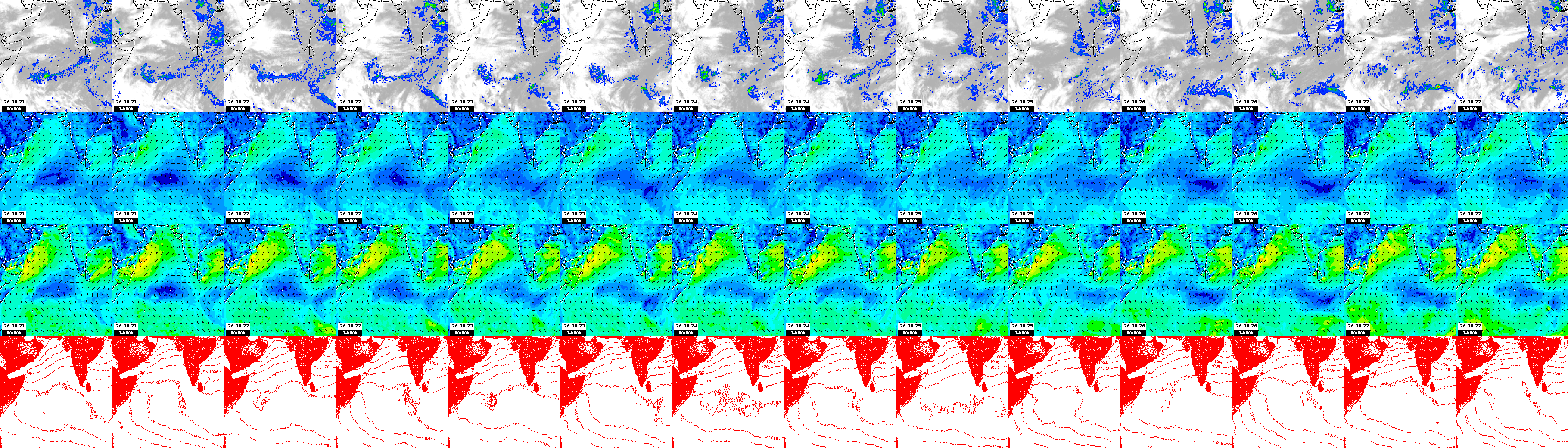 pressão atmosférica