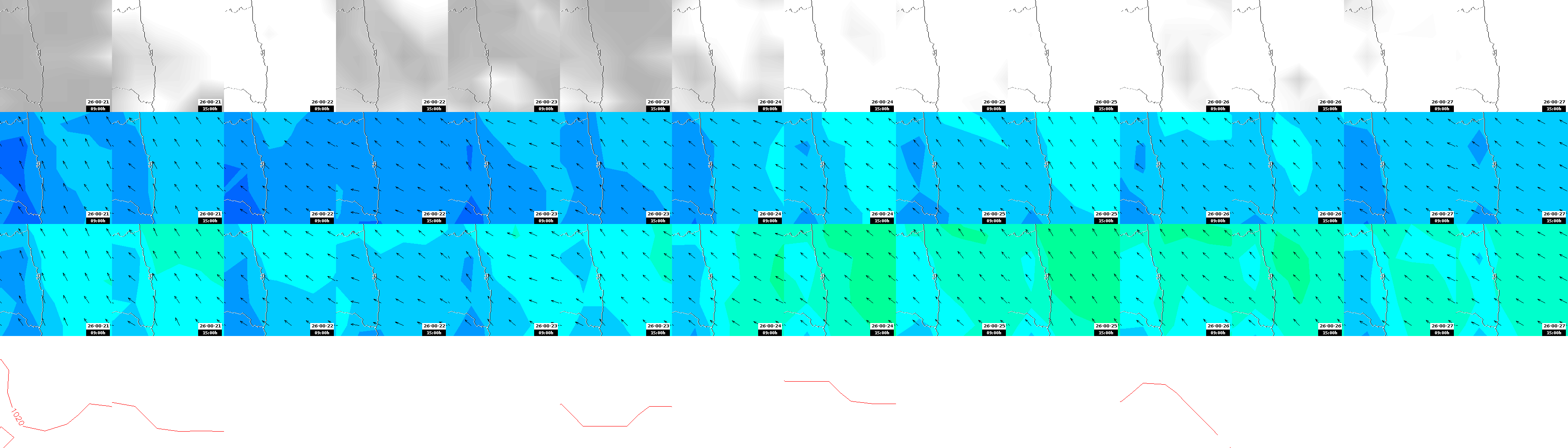 pressão atmosférica