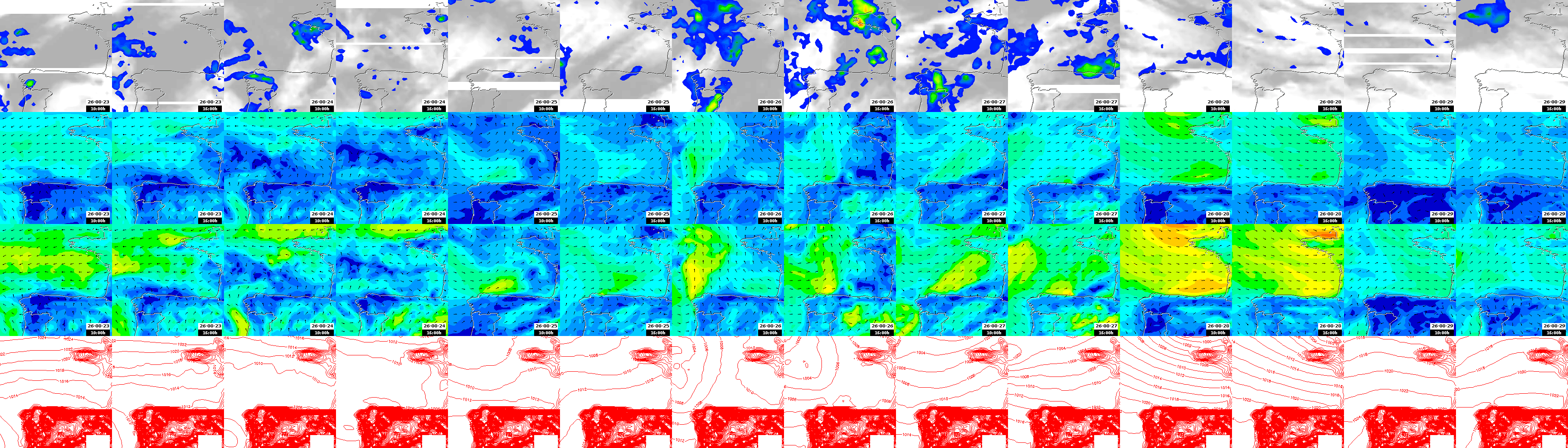 pressão atmosférica