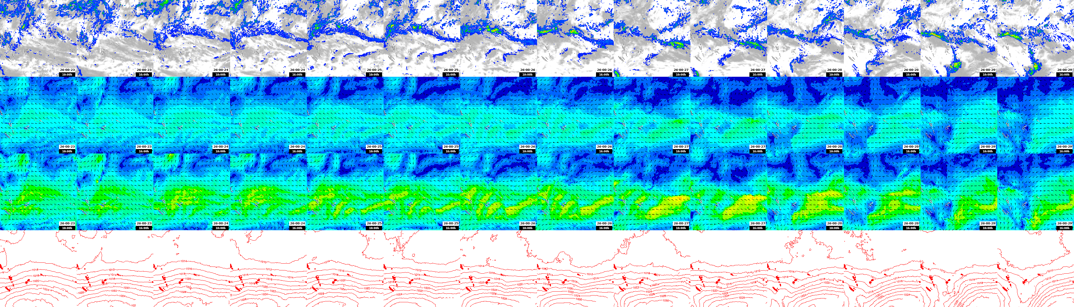 pressão atmosférica