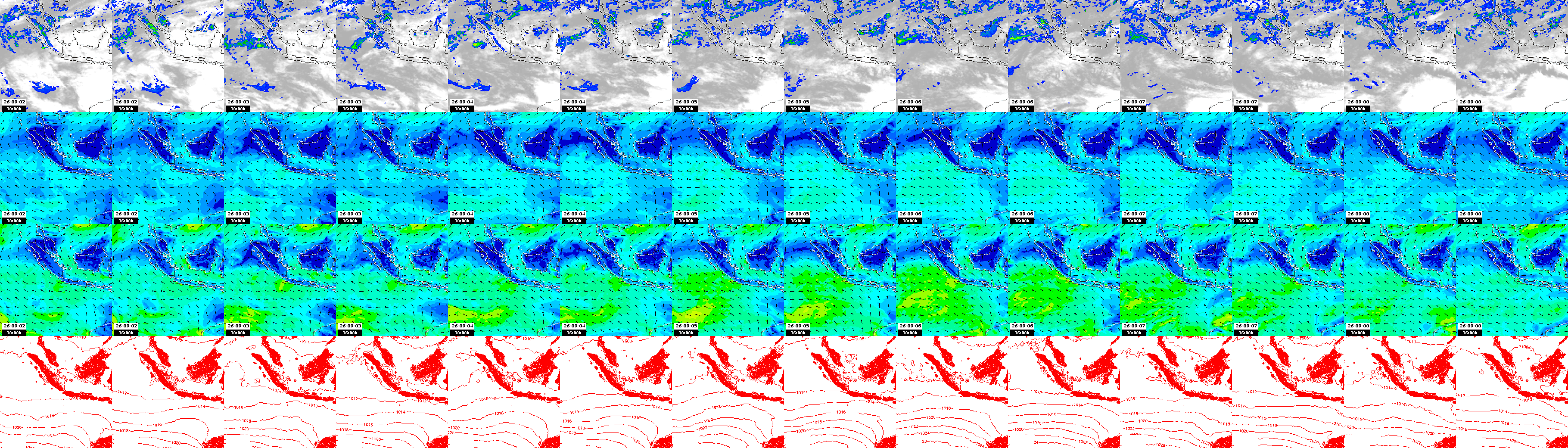 pressão atmosférica