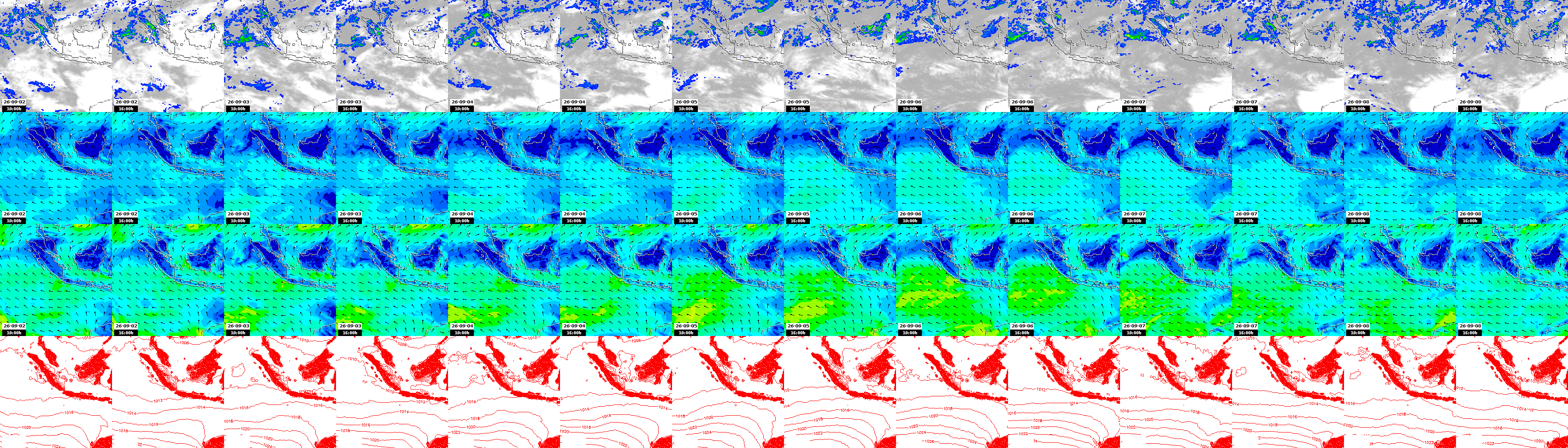 pressão atmosférica