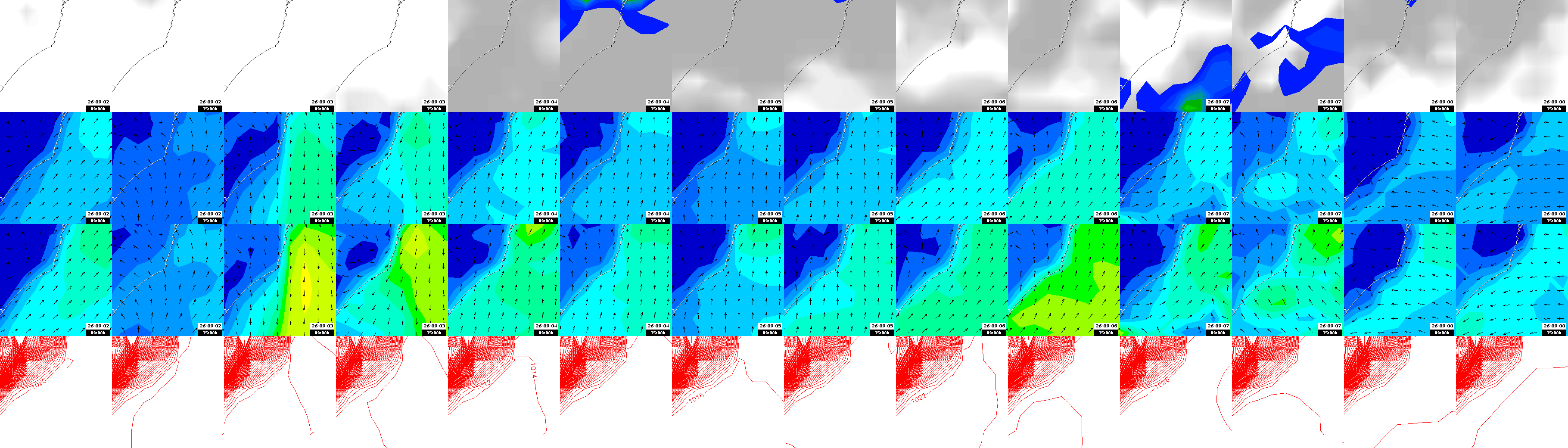 pressão atmosférica