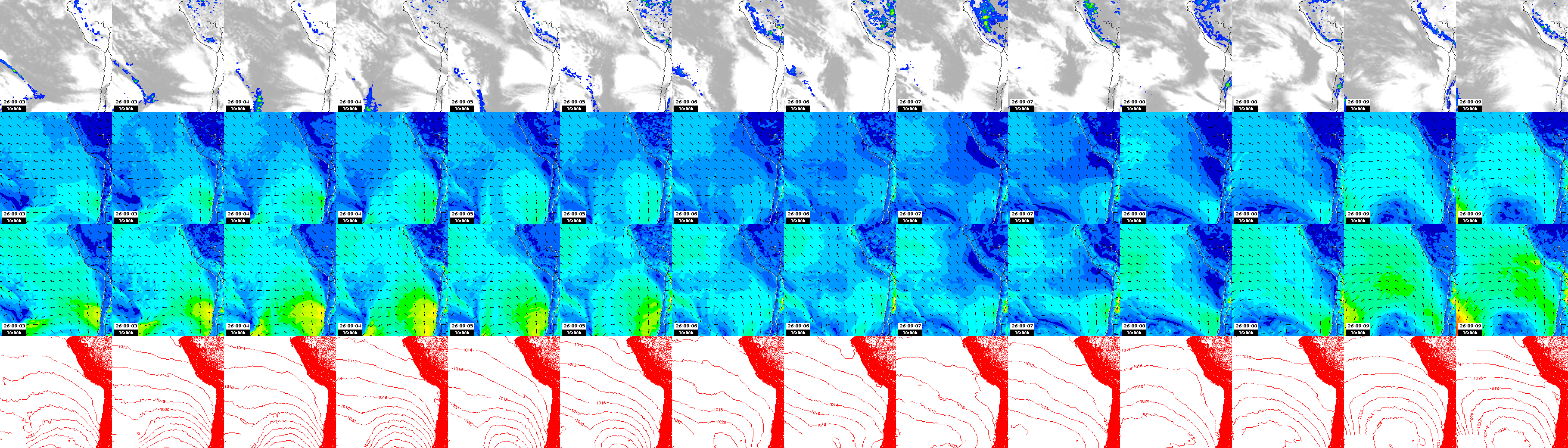 pressão atmosférica