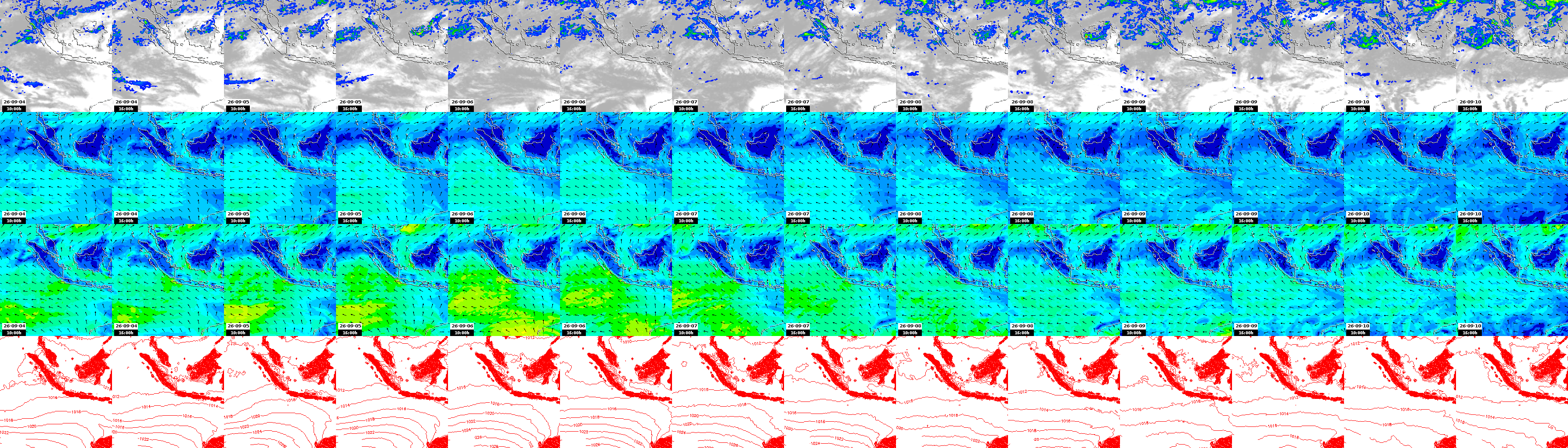 pressão atmosférica