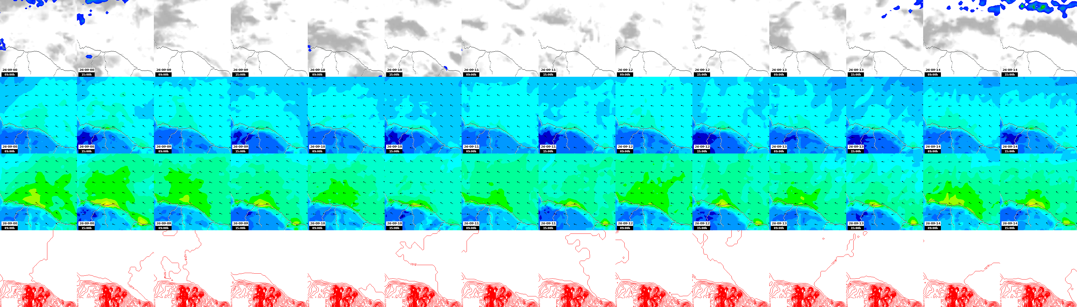 pressão atmosférica