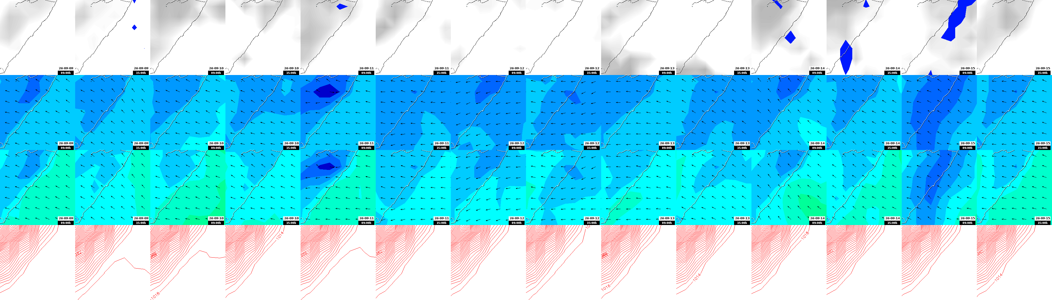 pressão atmosférica