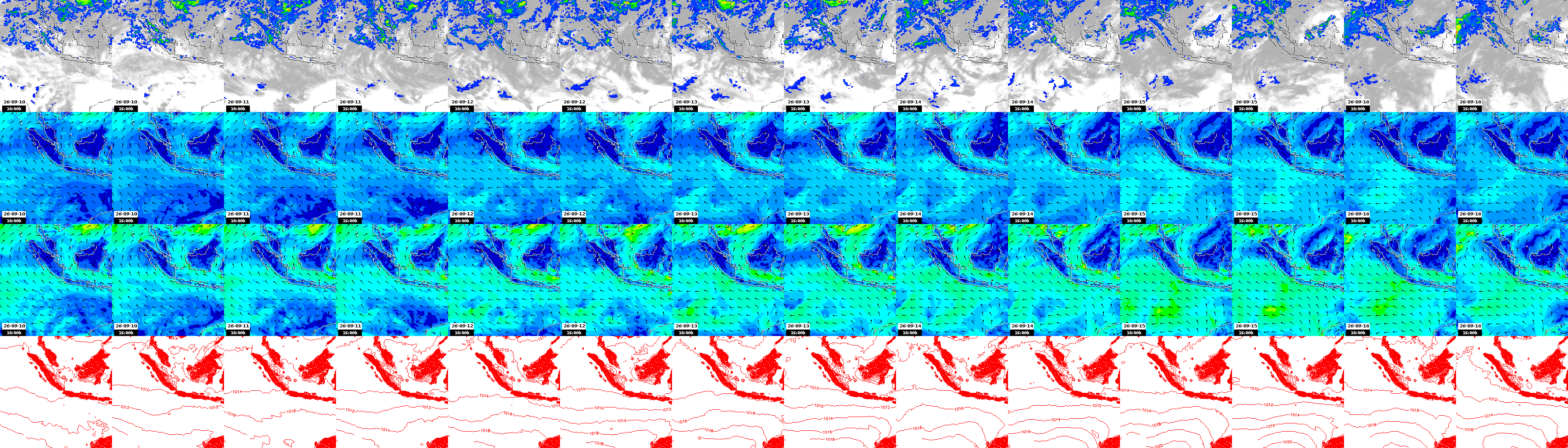 pressão atmosférica
