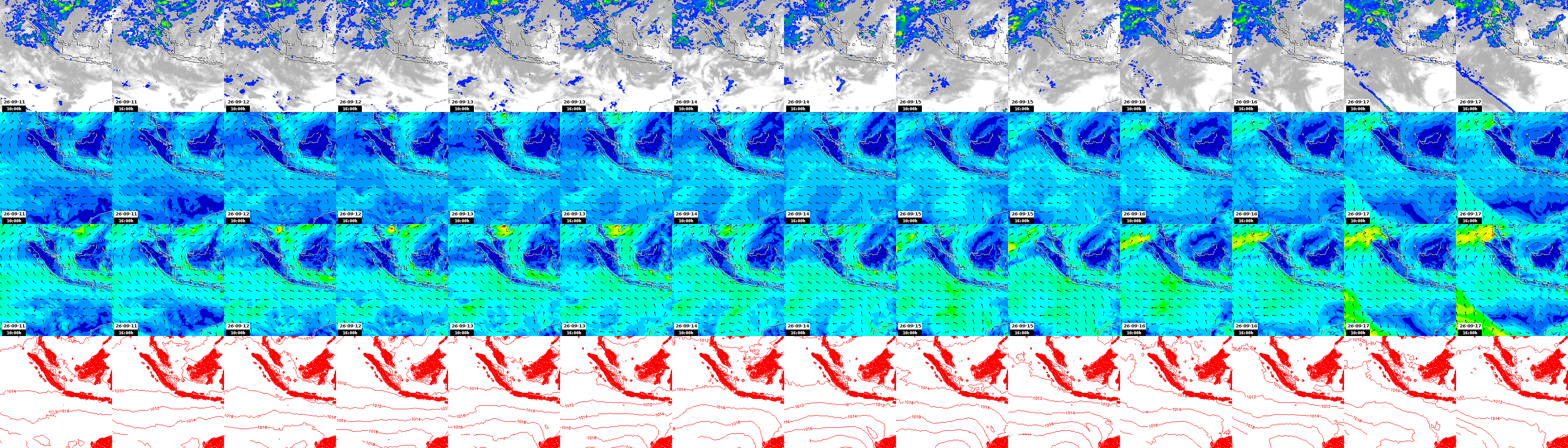 pressão atmosférica