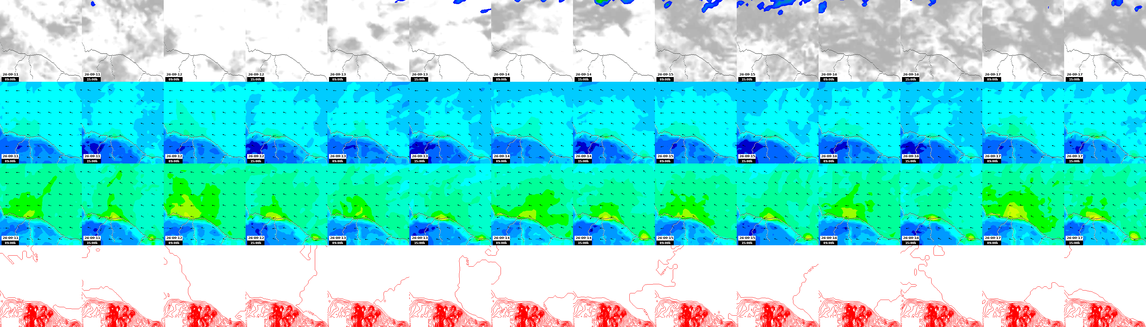 pressão atmosférica