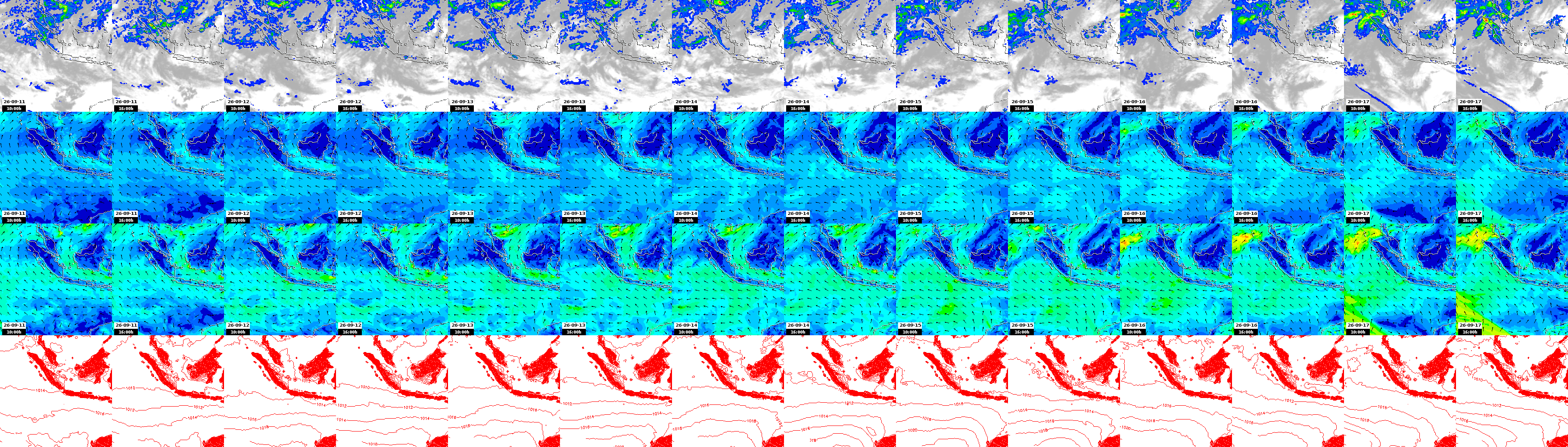 pressão atmosférica