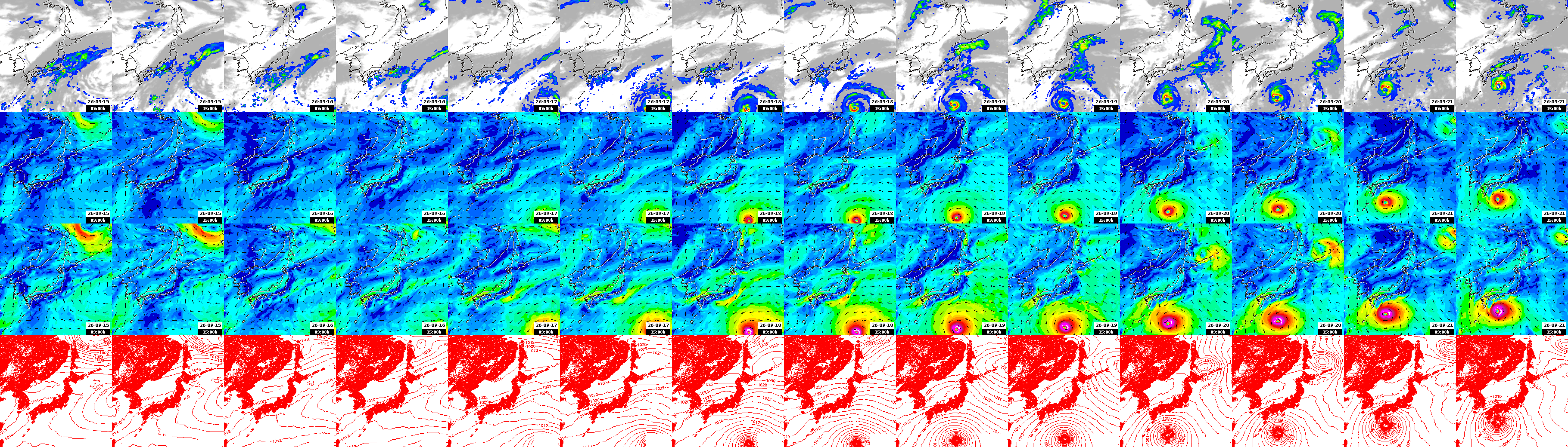 pressão atmosférica
