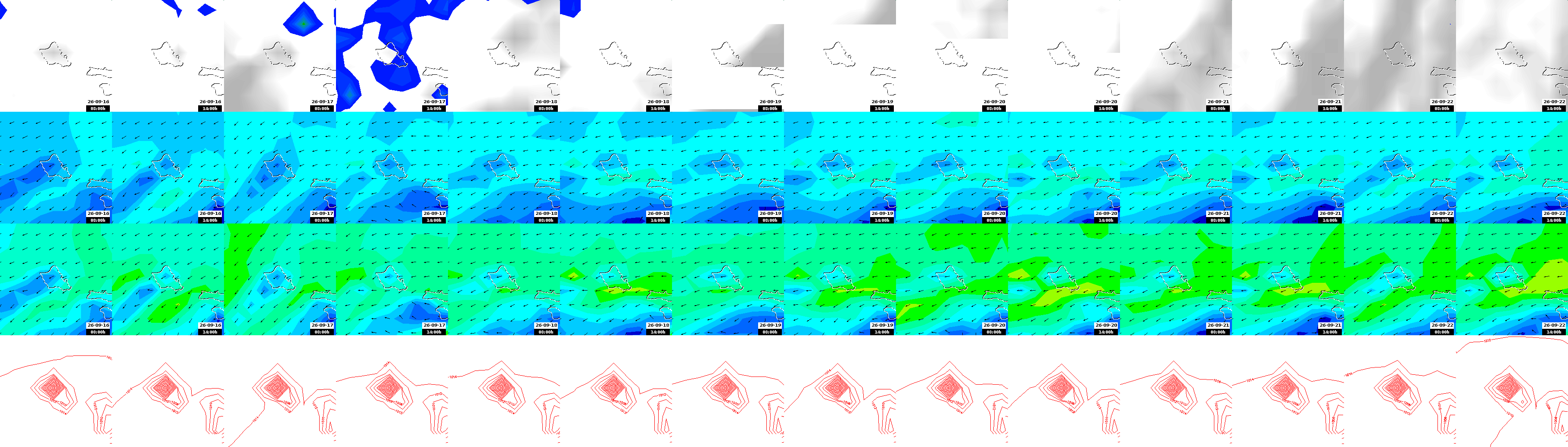pressão atmosférica