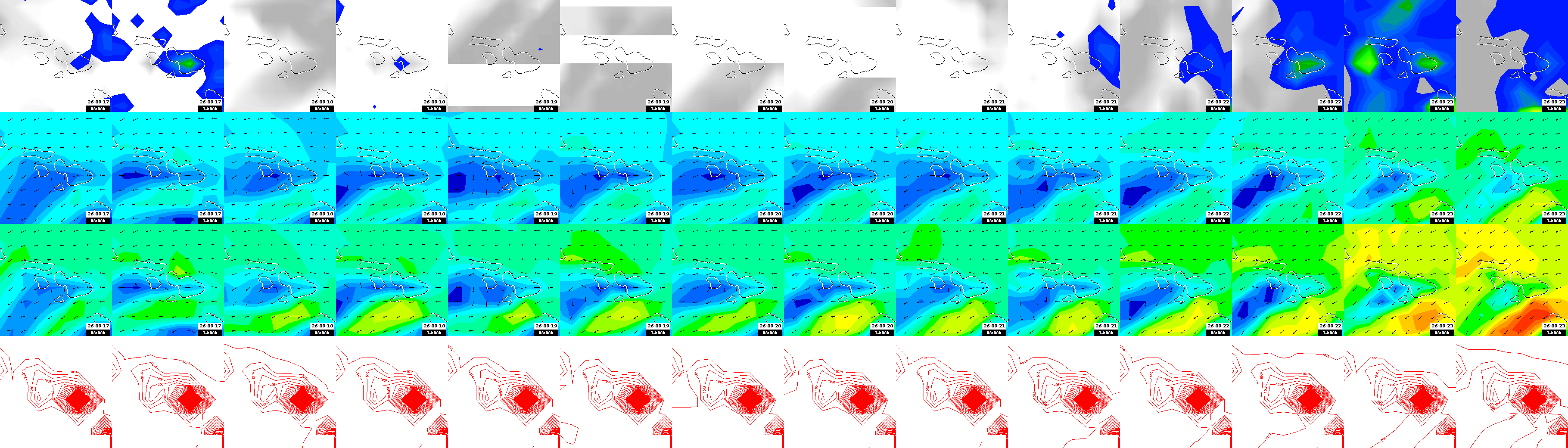 pressão atmosférica
