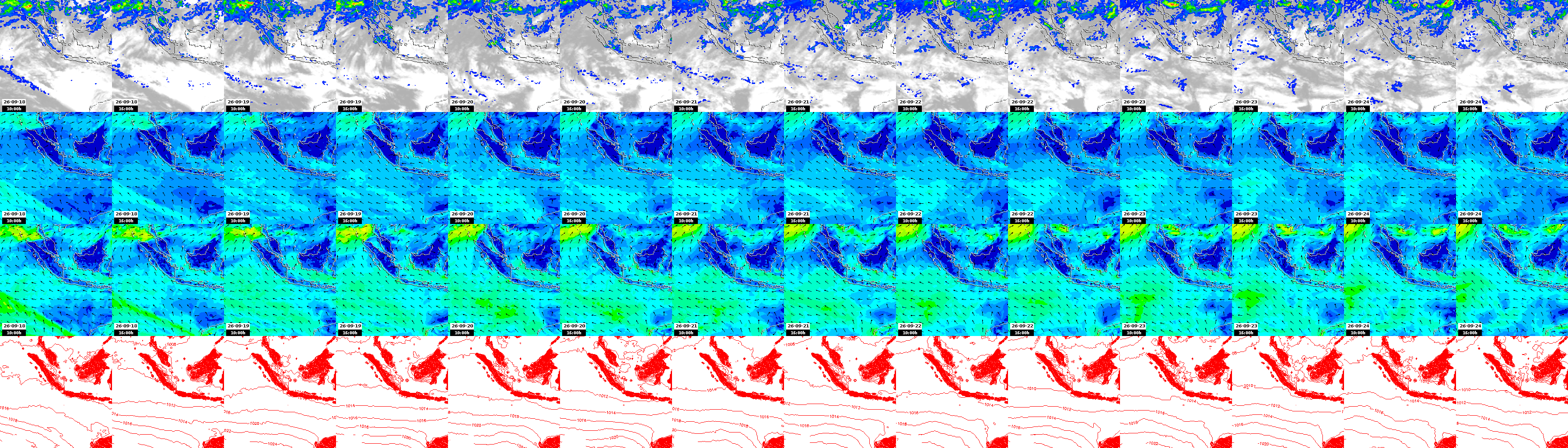 pressão atmosférica