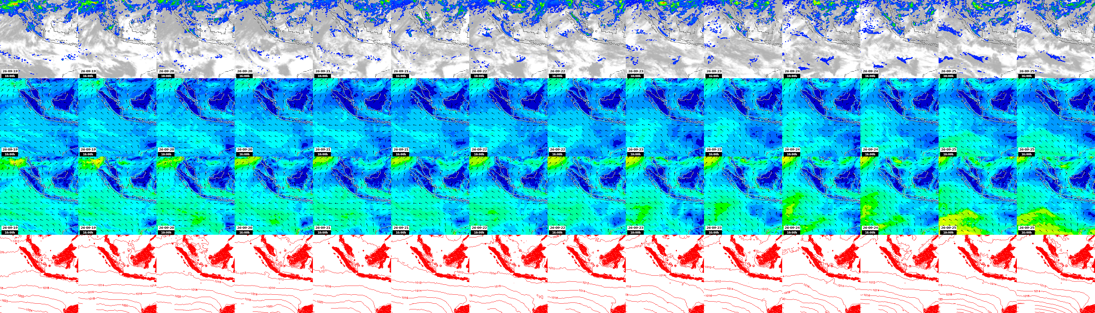 pressão atmosférica