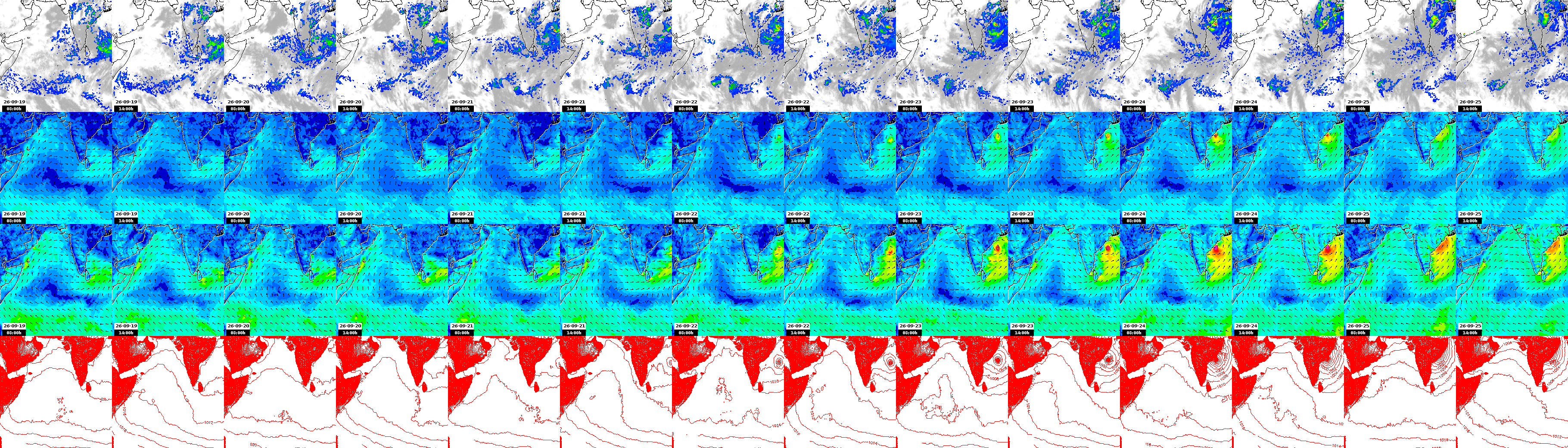 pressão atmosférica