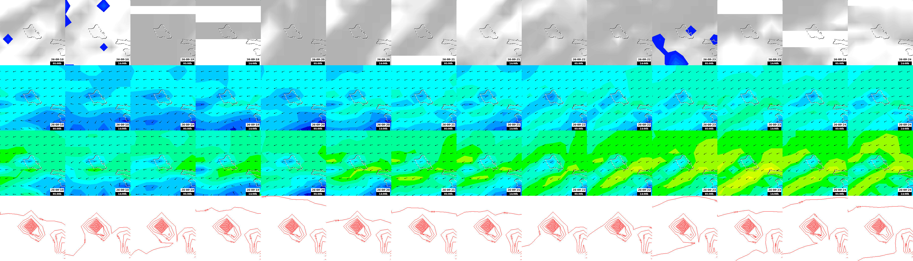 pressão atmosférica