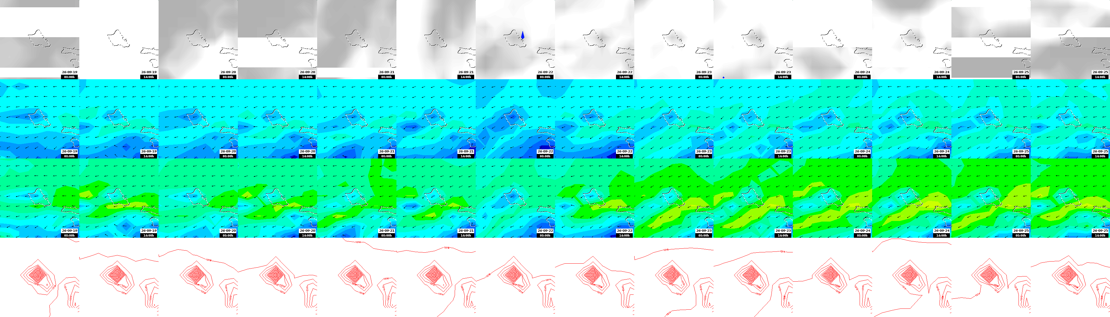 pressão atmosférica