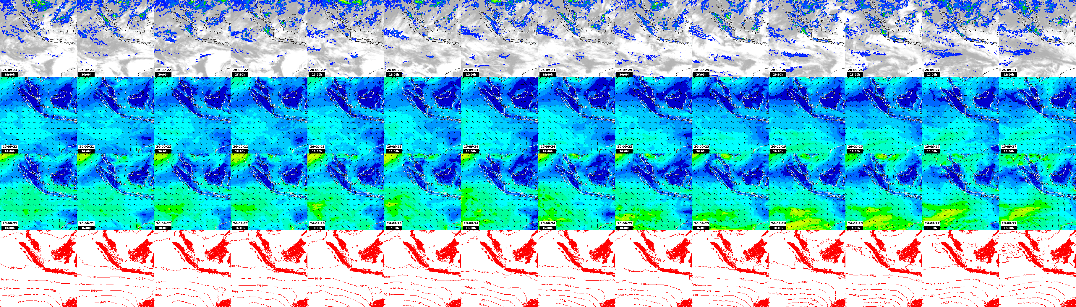 pressão atmosférica