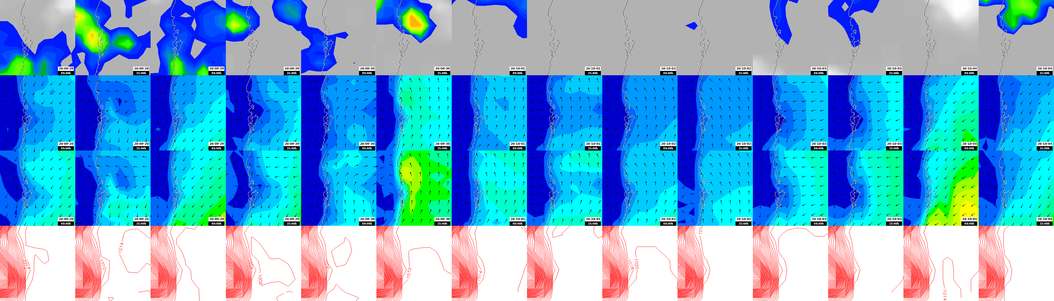 pressão atmosférica