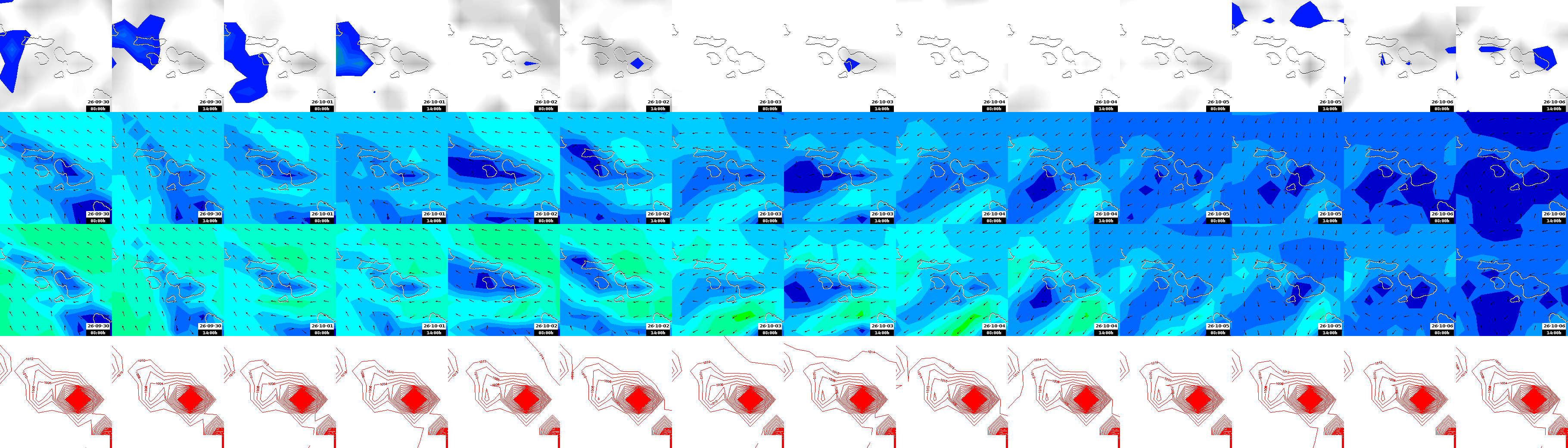 pressão atmosférica