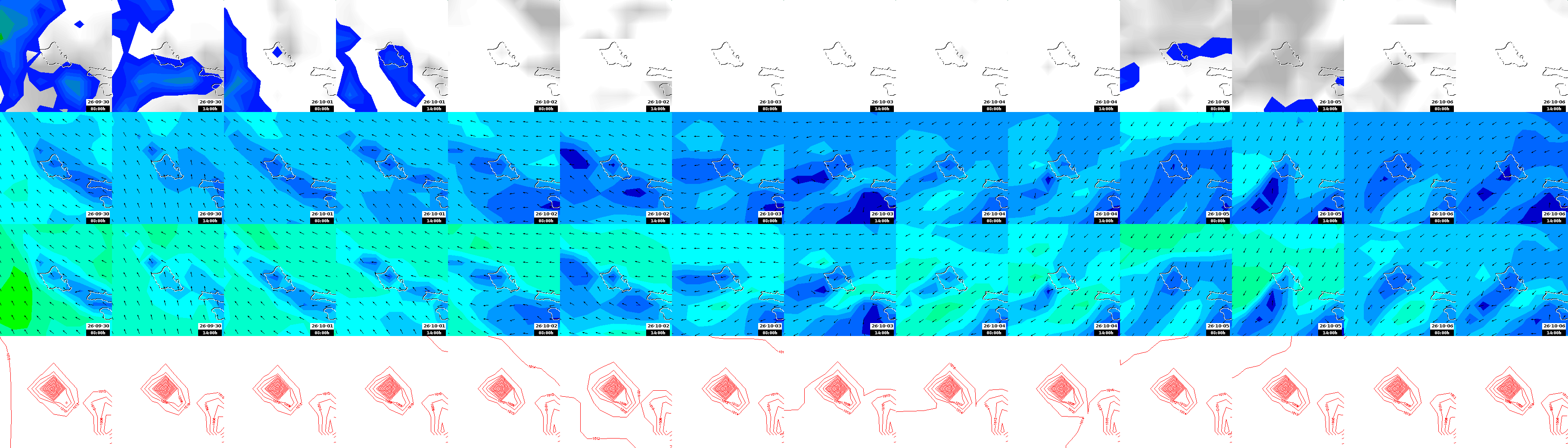pressão atmosférica
