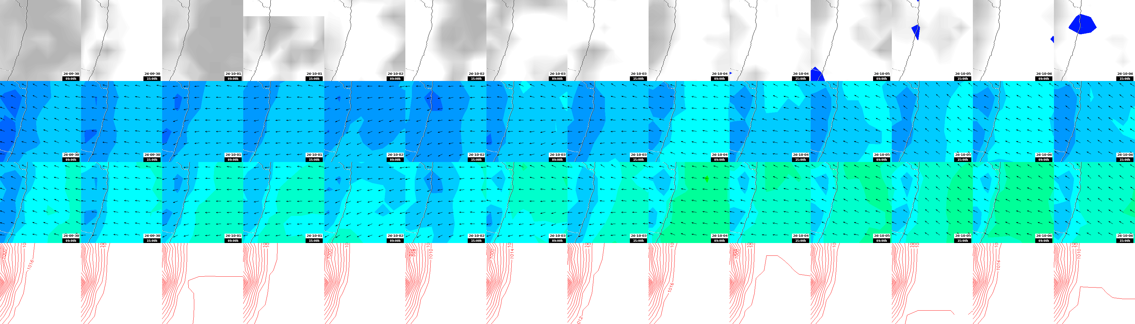 pressão atmosférica