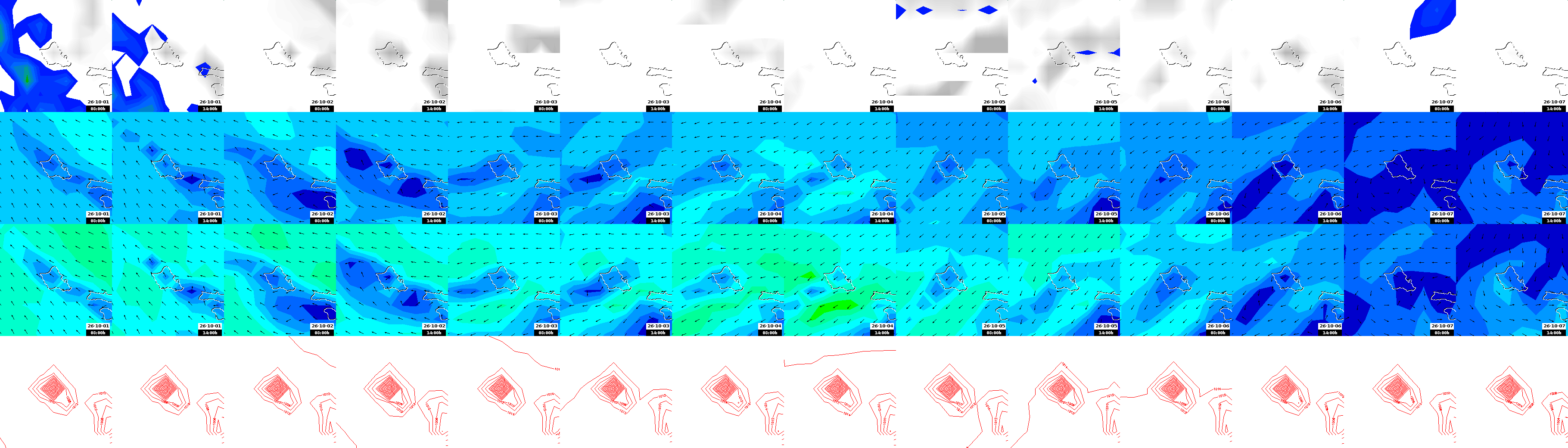 pressão atmosférica