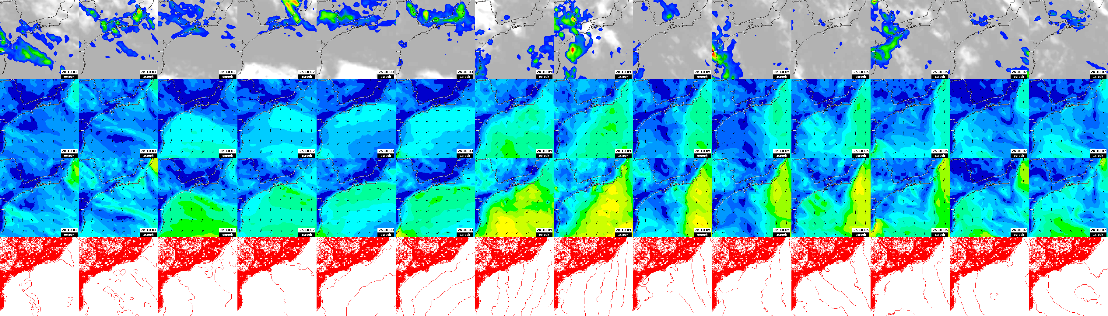 pressão atmosférica