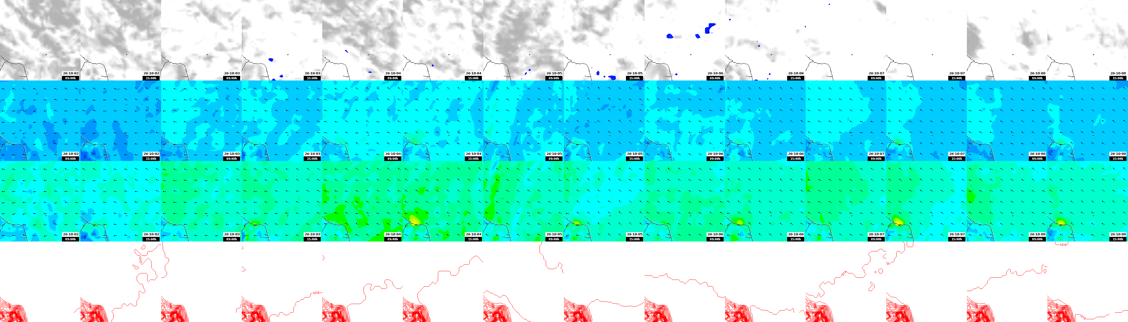 pressão atmosférica