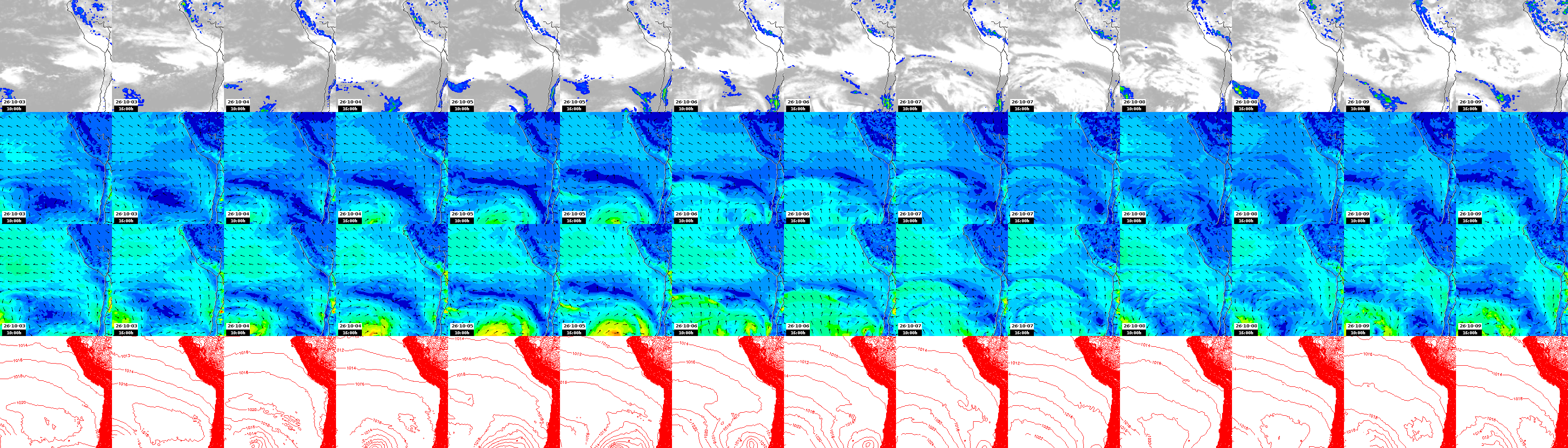 pressão atmosférica