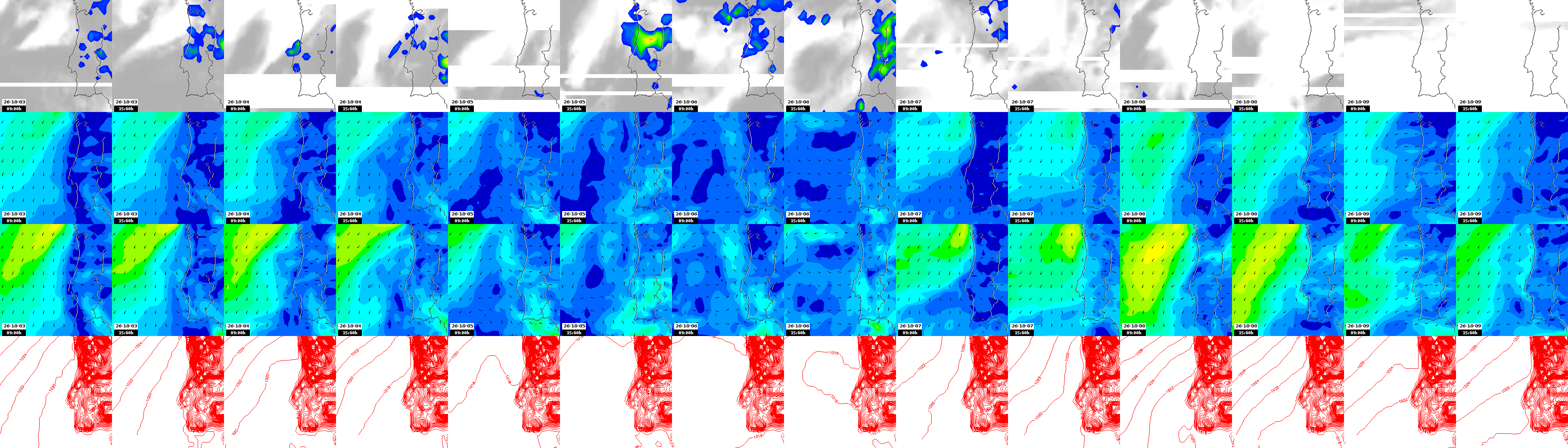 pressão atmosférica