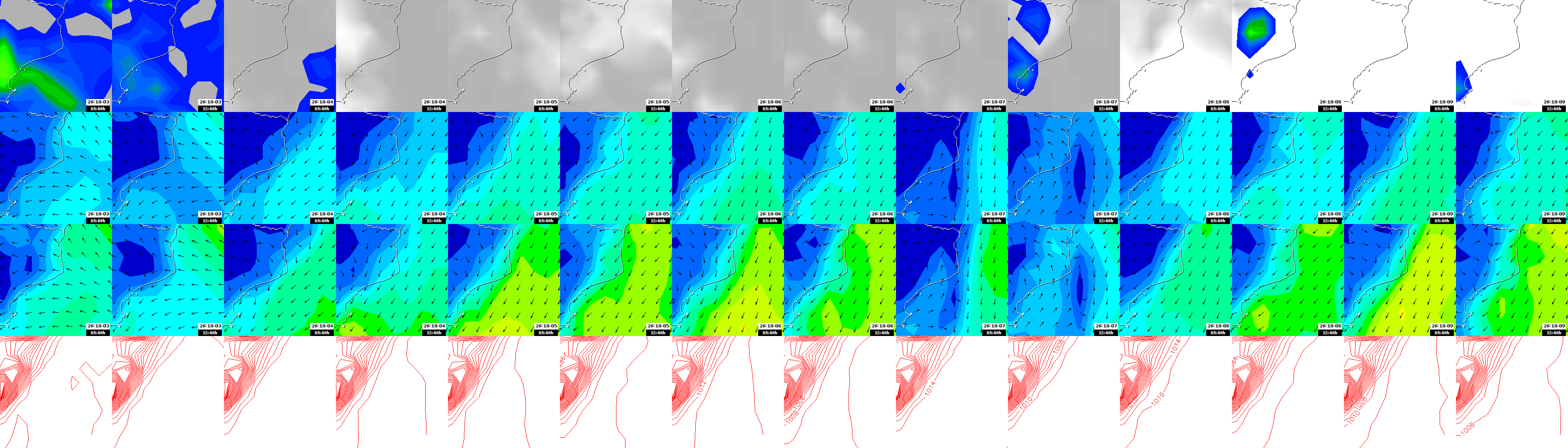 pressão atmosférica