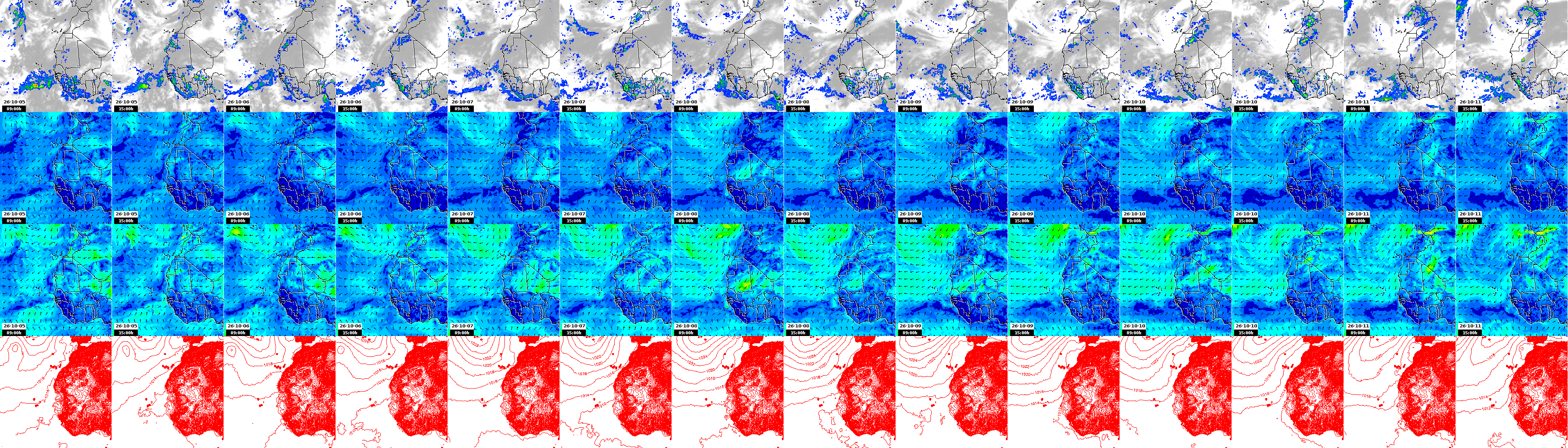 pressão atmosférica
