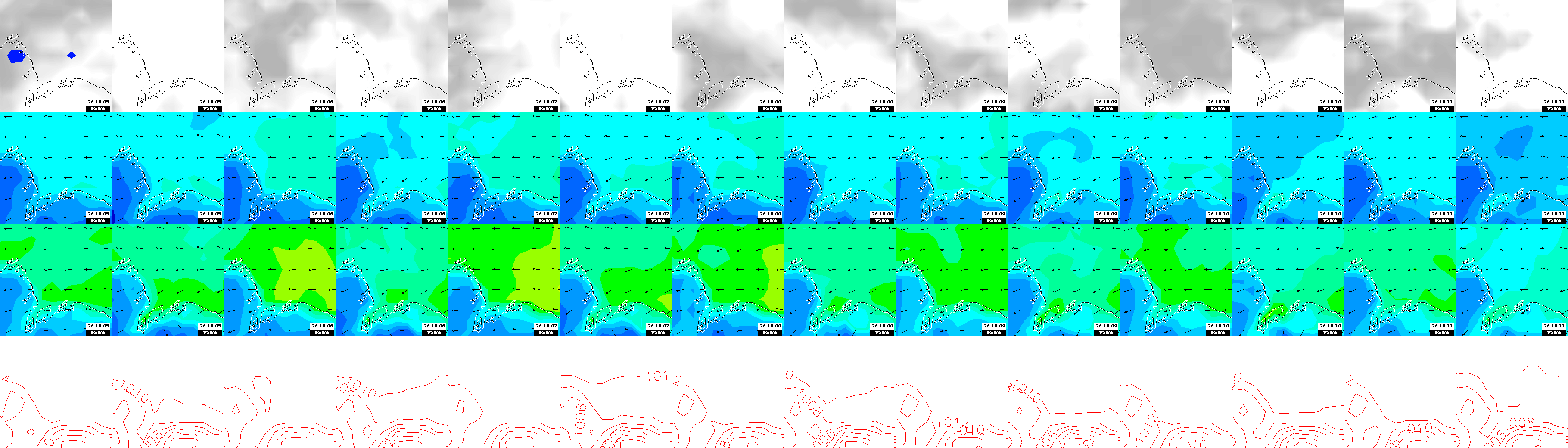 pressão atmosférica