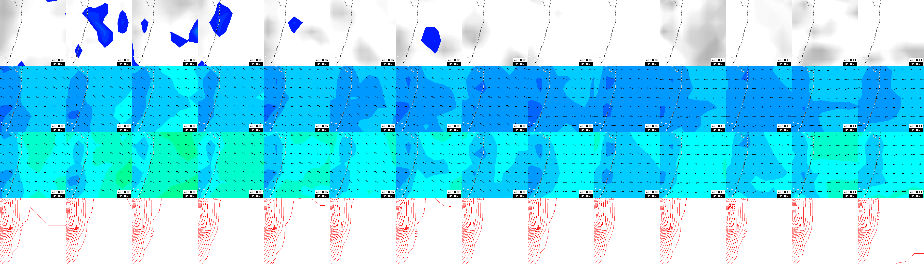 pressão atmosférica