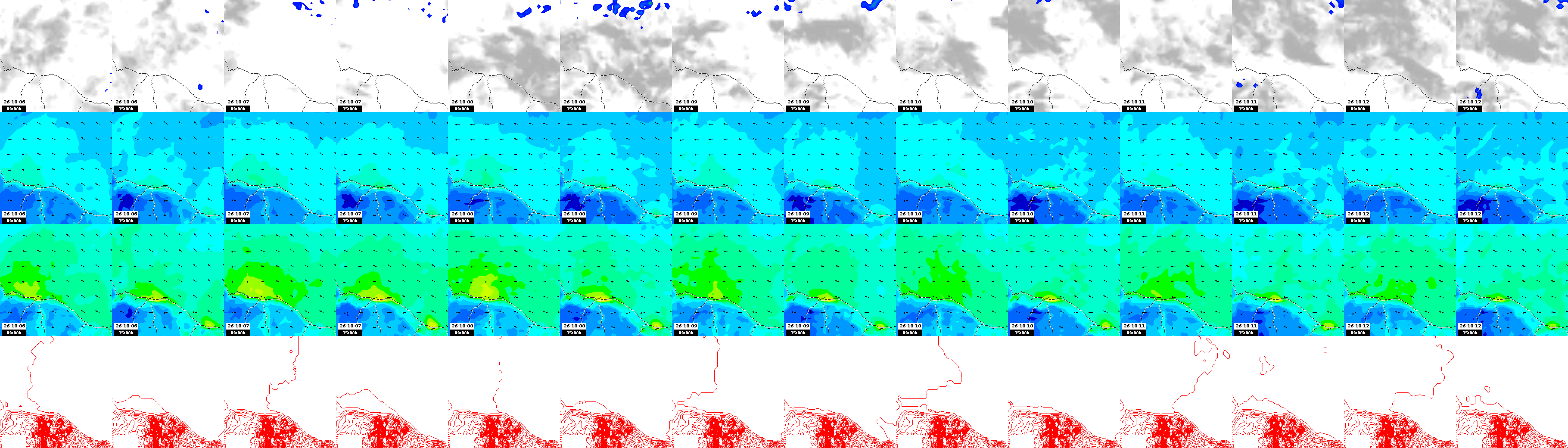 pressão atmosférica