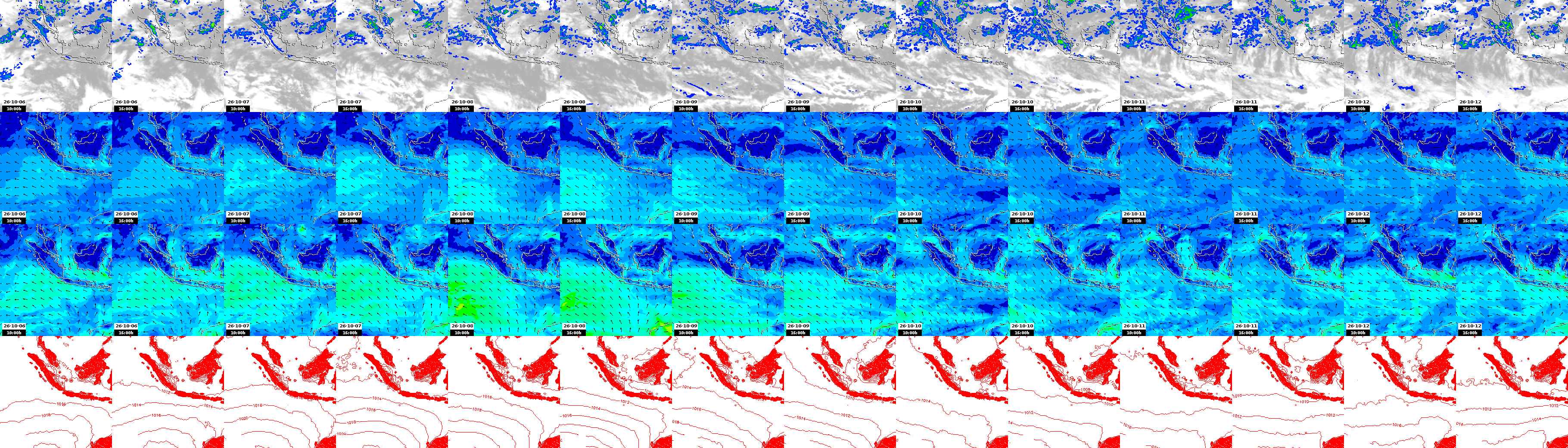 pressão atmosférica