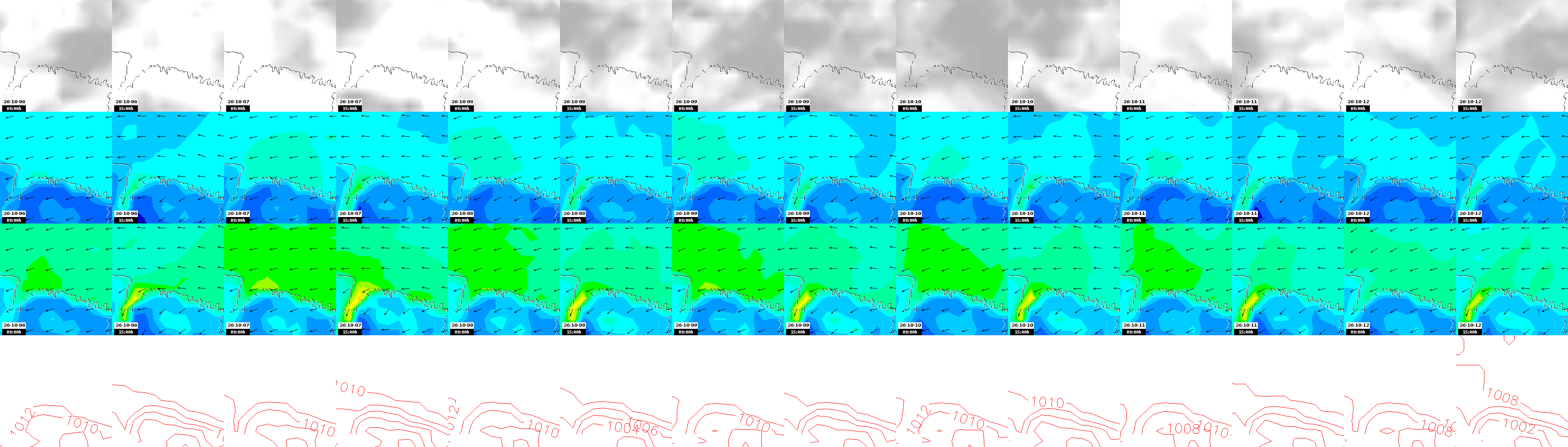 pressão atmosférica