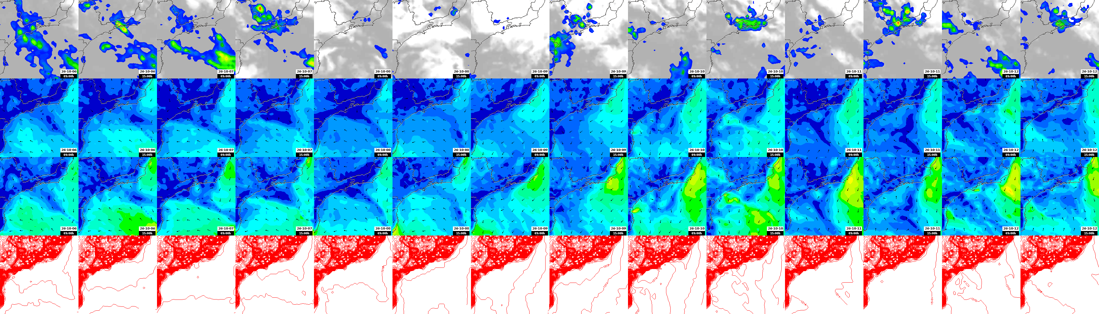 pressão atmosférica