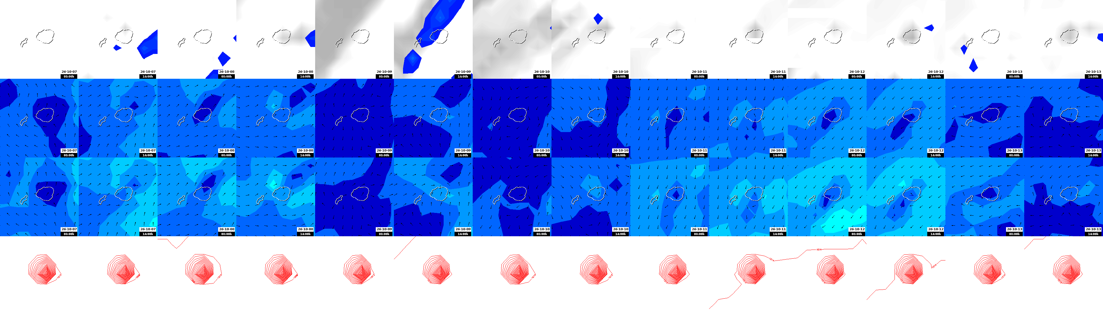 pressão atmosférica