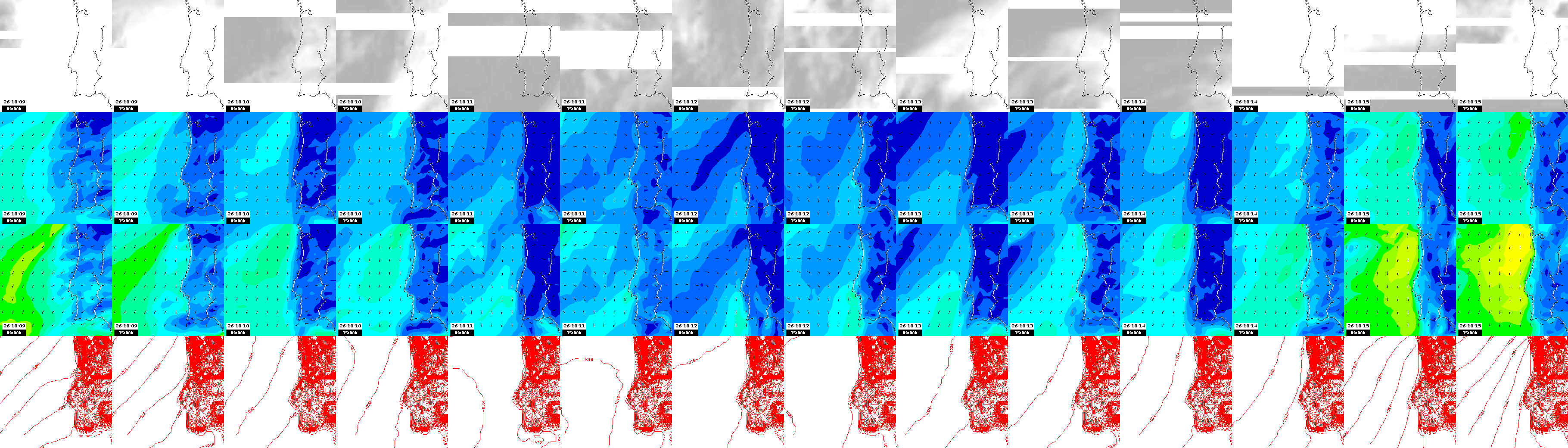 pressão atmosférica
