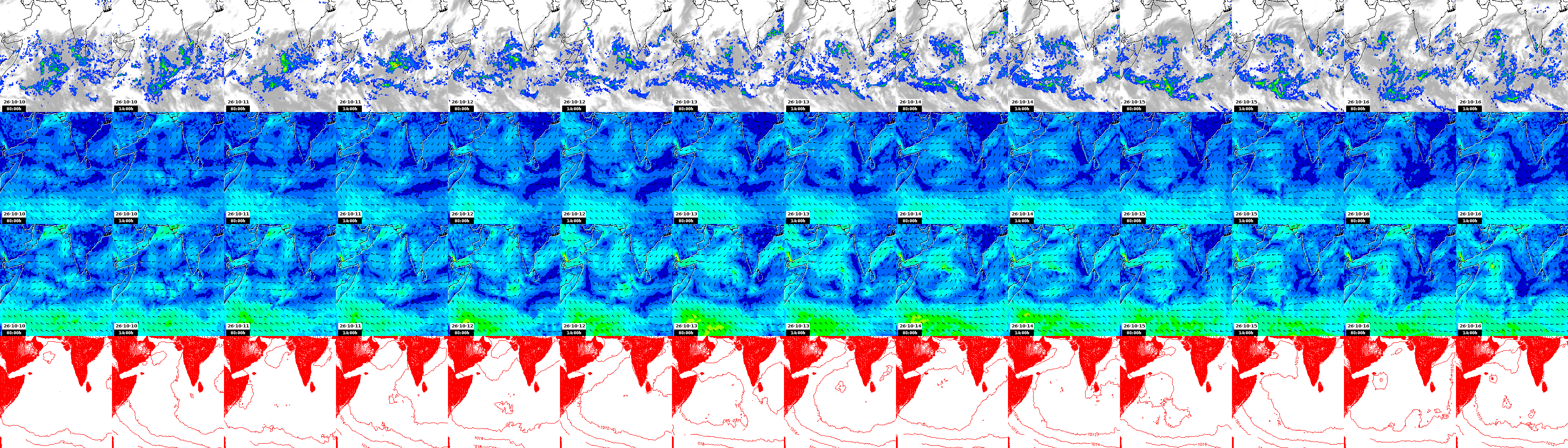 pressão atmosférica