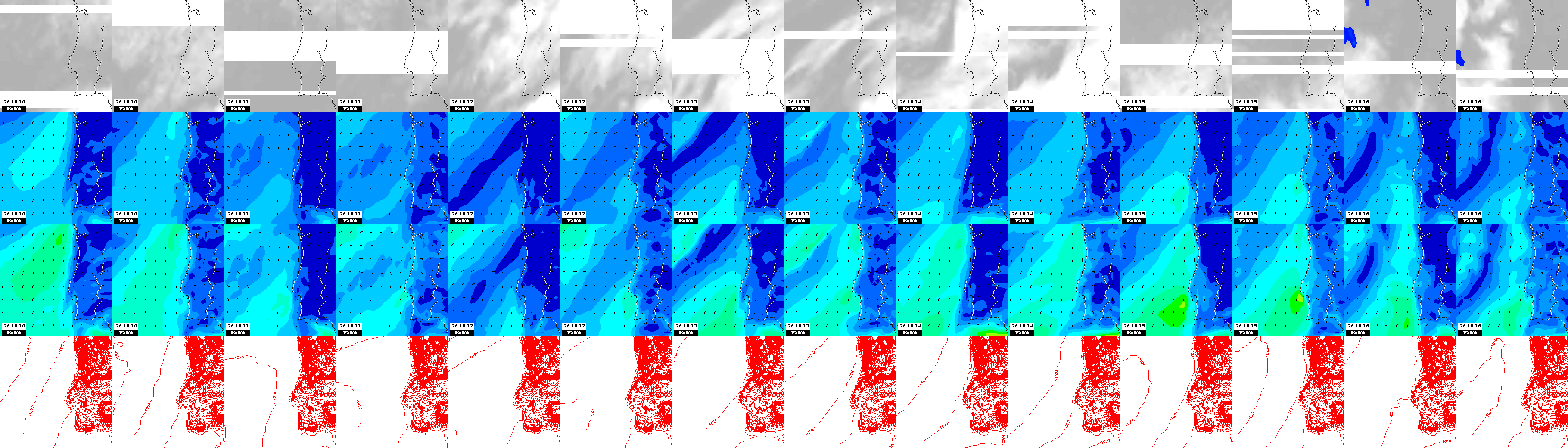 pressão atmosférica