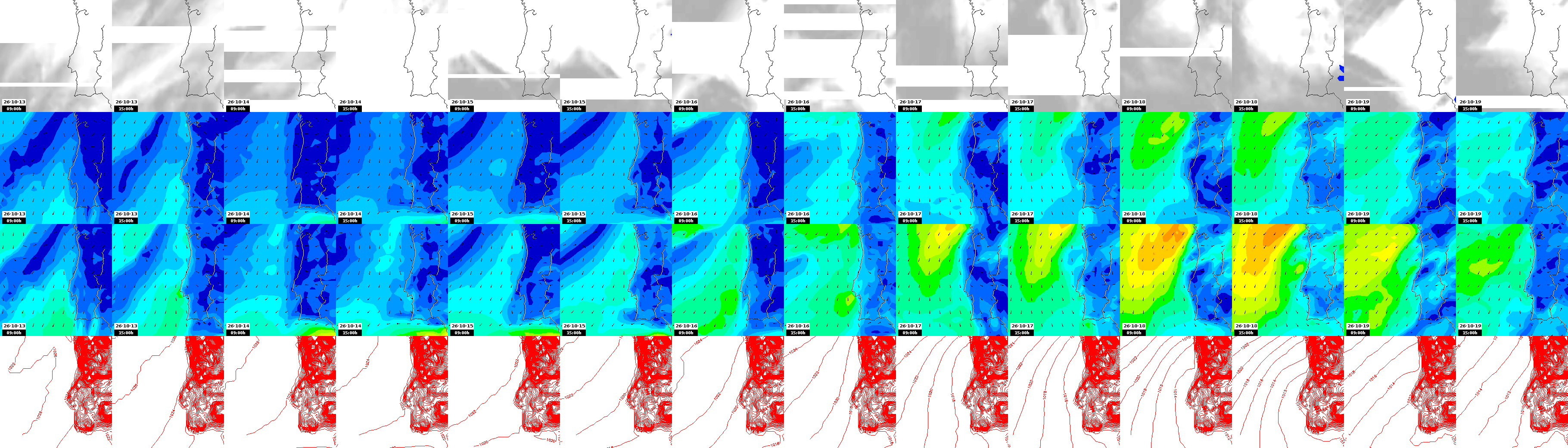 pressão atmosférica